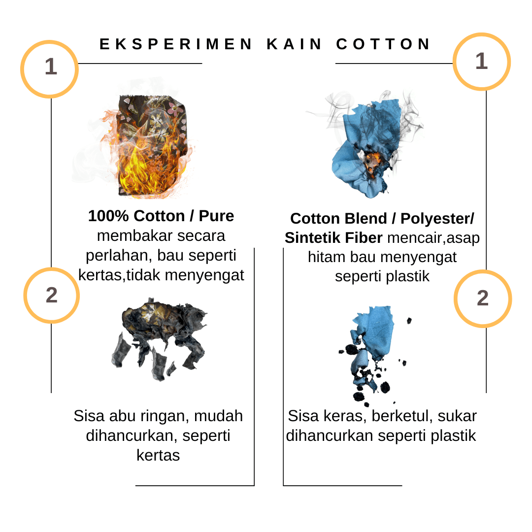 (Lab Tested by SIRIM) CADAR 100% COTTON Dhowha Pure - King | Queen | Super Single - Getah Keliling - dhowha