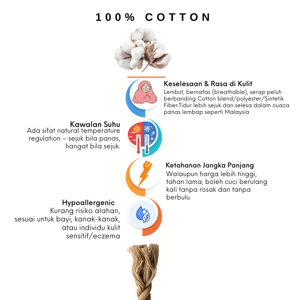 (Lab Tested by SIRIM) CADAR 100% COTTON Dhowha Pure - King | Queen | Super Single - Getah Keliling - dhowha
